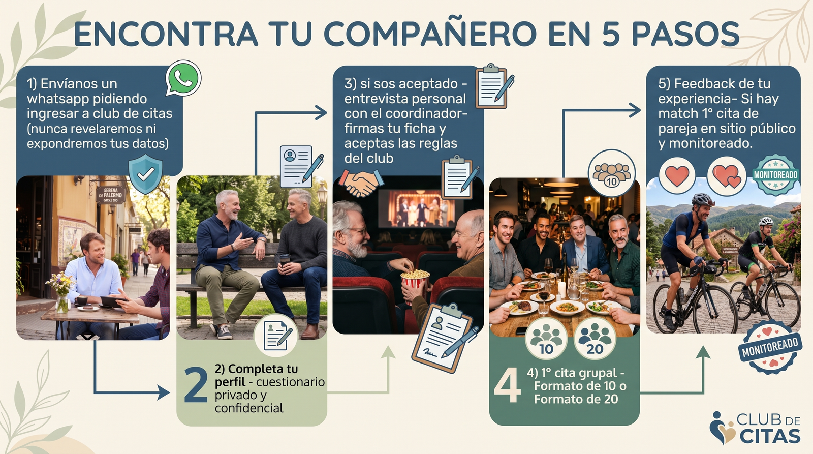 Los 5 pasos de Club de Citas